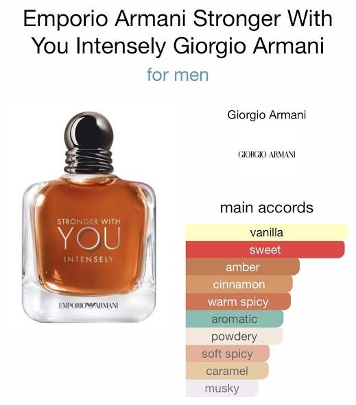 SWY INTENSELY (Beast) - Inspired by Armani STRONGER WITH YOU INTENSELY